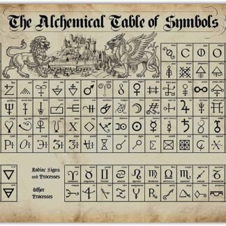 SmartCows The Alchemical Table of Symbols Retro Metal Tin Sign Poster Wall Art Decor 8x12 Inches