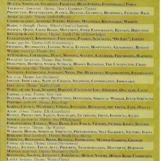 Runes Quick Reference Sheet - Living Magick