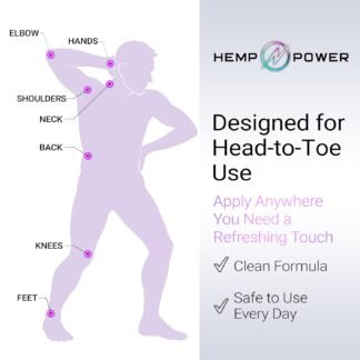 Hemp Power Joint Muscle Relief Cream, with Hemp, Menthol, MSM Arnica, Support Your Back, Muscles, Joints, Neck, Shoulder, Knee, Nerves - 2 Fl Oz.