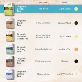 Prince of Peace Organic Green Tea, 100 Tea Bags – 100% Organic Green Tea – Unsweetened Green Tea – Lower Caffeine Alternative to Coffee – Herbal Health Benefits