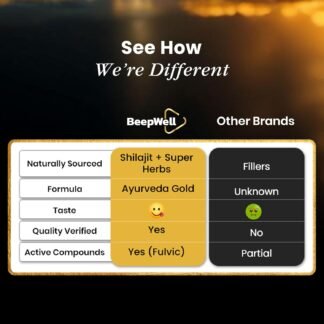 Pure Himalayan Organic Shilajit Resin Extract for Men Women- 100 Natural Ashwagandha Black Pepper Shilajit Resin for Men Women Gold AyurvedicFulvic Acid 85 + Trace Minerals - lunas-mystic-emporium.com Pure Himalayan Organic Shilajit Resin Extract for Men & Women- 100% Natural Ashwagandha Black Pepper Shilajit Resin for Men Women Gold Ayurvedic,Fulvic Acid 85 + Trace Minerals,...