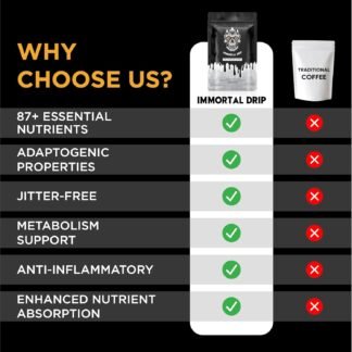 Shilajit Coffee - Immortal Drip, Organic Dark Roast Ground Coffee, Himalayan Shilajit-Infused, High-Caffeine, Vitamins - Fulvic Acid & 85+ Minerals