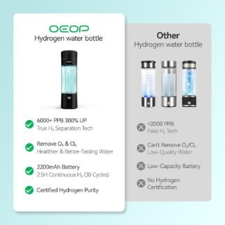 Upgrade Hydrogen Water Bottle - 6400PPB Hydrogen Water Generator, SPE/PEM Certified, 7oz Portable Hydro Water Machine, Perfect for Gym/Travel/Office & Gifts for Friends/Family