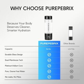 Upgraded Hydrogen Water Bottle Generator Glass, Touch Screen, Leak-Proof Lid, SPE/PEM Tech, Portable Rechargeable Hydrogen Water Bottle for Home Office Travel Fitness Drinking,...