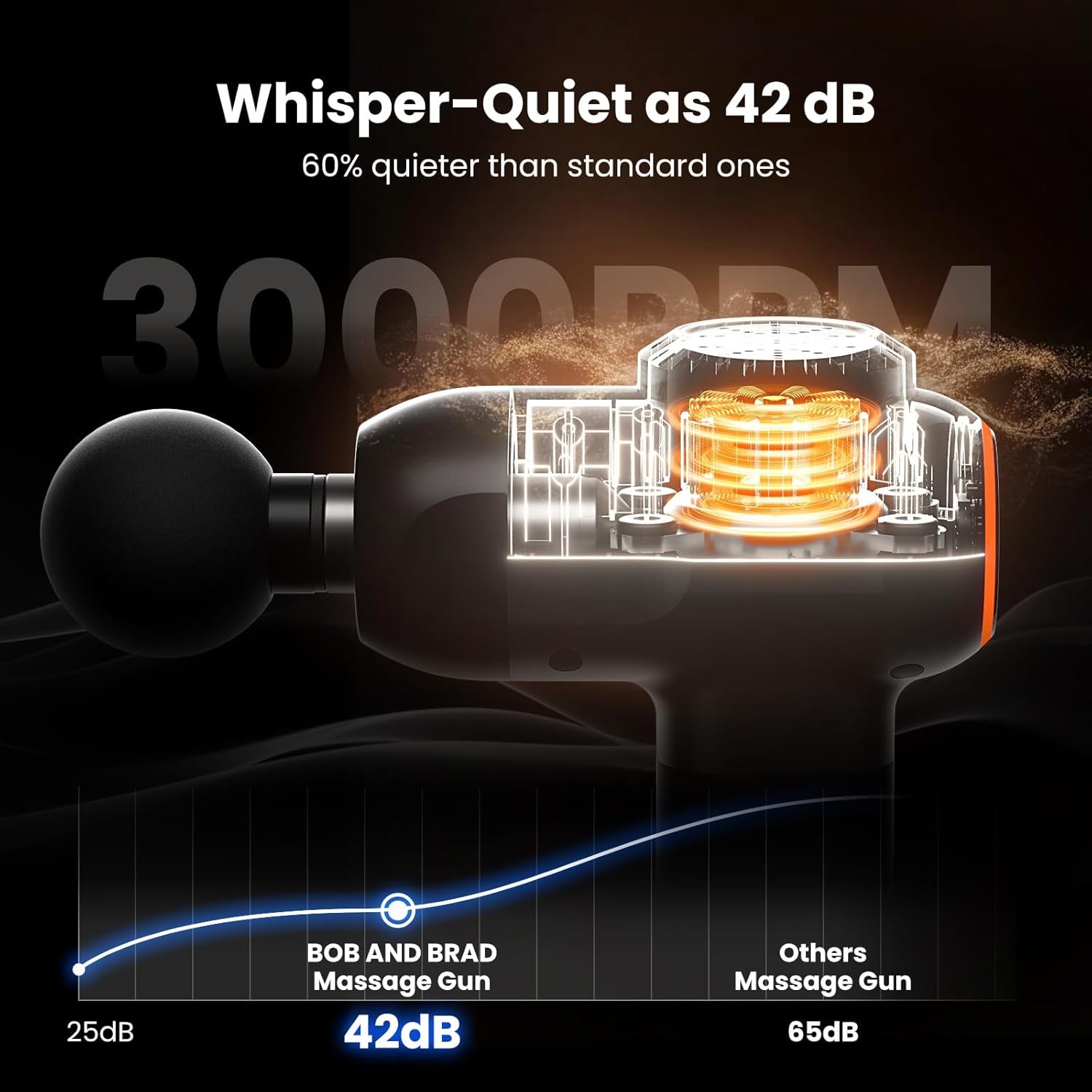 BOB AND BRAD C2 Massage Gun FSA Eligible HSA Approved Deep Tissue Percussion Massager Gun Muscle Massager with 5 Speeds and 5 Heads Electric Back Massagers for Professional - lunas-mystic-emporium.com BOB AND BRAD C2 Massage Gun, FSA Eligible & HSA Approved Deep Tissue Percussion Massager Gun, Muscle Massager with 5 Speeds and 5 Heads, Electric Back Massagers for Professional...