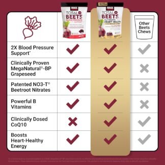Force Factor Total Beets Ultimate Heart Health Chews for Blood Pressure Support, with Beetroot Powder, CoQ10, B Vitamins & Grapeseed Extract for Blood Flow & Energy, Black...