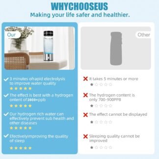 Hydrogen Water Bottle Generator, 15oz Rechargeable Glass Design, Up to 2000PPB in 3 Minutes, A Meaningful Gift for Parents & Those You Care About