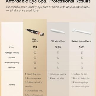 INIA Under-Eye Red Light Therapy for Face, 4-in-1 Beauty Device with Heat, Vibration, Massage & Red Light for Dark Circles, Puffiness & Skin Firming – Enhances Skincare Routine