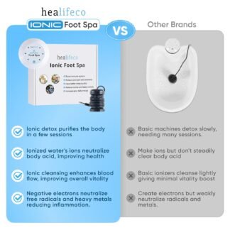 Ionic Foot Spa by Healifeco – Ion Foot Bath Detox Machine - For Toxins & Heavy Metals – Activates 2,000 Foot Detox Nodes – Easy 30-Min Home Detox – 90,000+ Happy Users Trust It...