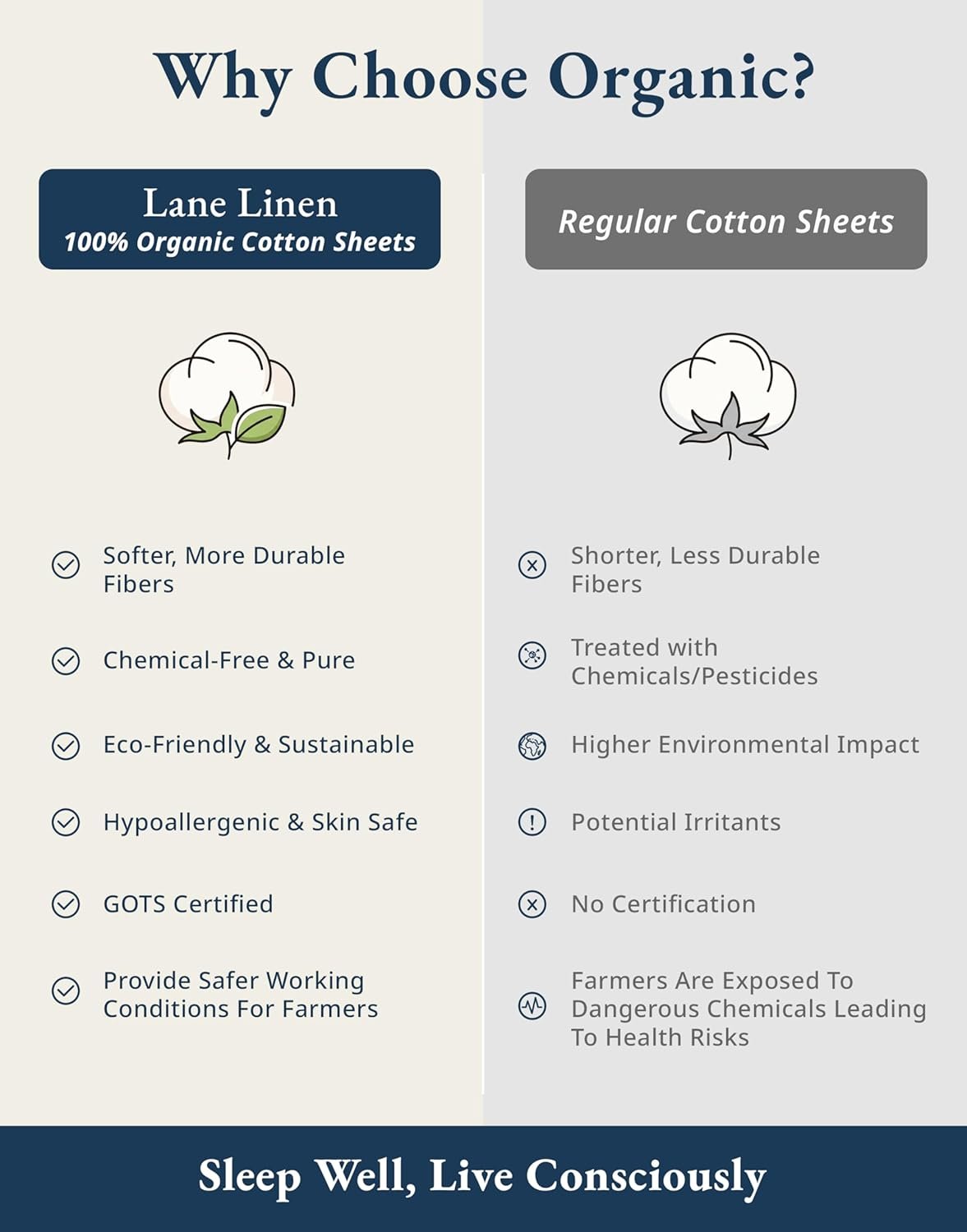 LANE LINEN 100 Organic Cotton Sheets Queen Size Bed Set Machine Wash Eco Friendly Sustainably Produced Cotton Queen Sheet Set Soft Comfy Long Stabple Naturally Cooling - lunas-mystic-emporium.com LANE LINEN 100% Organic Cotton Sheets Queen Size Bed Set, Machine Wash Eco Friendly Sustainably Produced Cotton Queen Sheet Set, Soft & Comfy Long Stabple Naturally Cooling...