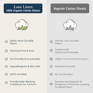 LANE LINEN Eco Friendly 100% Organic Cotton Queen Sheet Set, Soft & Comfy Fully Elasticized 15" Deep Pocket Bed Sheets, Low Pill Naturally Cooling Machine Wash Sábanas Queen-...