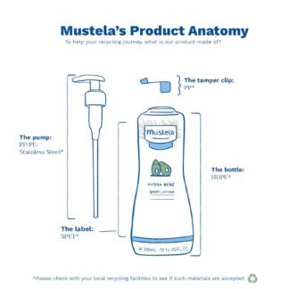 Mustela Hydra Bebe Body Lotion - Daily Moisturizing Baby Lotion with Natural Avocado, Jojoba & Sunflower Oil – Various Sizes