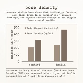 No Worries GLP-1 Support Beverage, Tart Cherry Pineapple, Ready to Drink GLP1 Support with Chicory Root, 8g of fiber, Magnesium, Calcium, 2g of net carbs, Lightly Sparkling,...