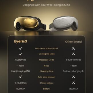 RENPHO Eyeris 3 Eye Massager with Heat and Cooling, Birthday Valentines Day Gifts for Women Men Her Him, Voice Control Eye Mask, DIY Massage Settings, Eye Care Devices for Migraine
