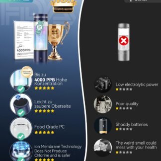 5.0 Upgrade 4000PPB High Concentration Hydrogen Water Bottle Generator【NO.1-24-Hour Hydrogen Lock】 SPE PEM Technology, Double Hydrogen Content & High Borosilicate Glass for...