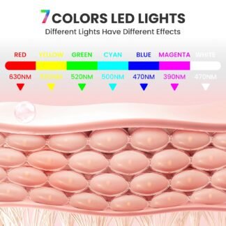 7-1 Colors LED Facial Skin Care Mask,Red Light Mask for Face, LED Facial Mask Light,Salon or Home,White.