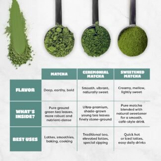 Harmony Leaf Ceremonial Grade Matcha Green Tea Powder, 4 oz, 50+ Servings, Smooth and Vibrant Matcha