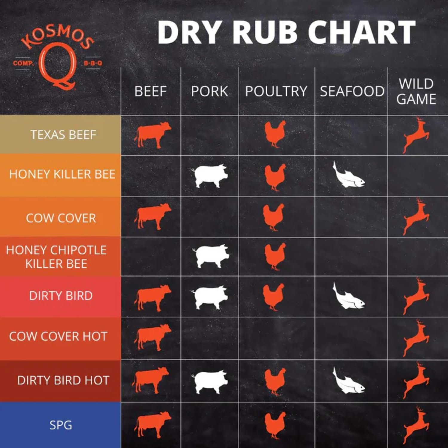 Kosmos Q Honey Chipotle Killer Bee BBQ Dry Rub Product Mixer - lunas-mystic-emporium.com Kosmos Q Honey Chipotle Killer Bee BBQ Dry Rub & Product Mixer