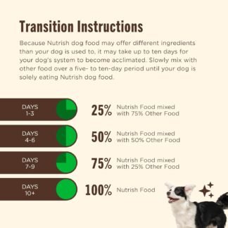 Nutrish Healthy Weight Real Turkey, Brown Rice & Venison Recipe Dry Dog Food, 13 lb. Bag, Packaging May Vary (Rachael Ray)