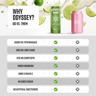 Odyssey Revive Sparkling Drink – Caffeine Free Electrolyte Water with Lion’s Mane Cordyceps L-Theanine and Vitamin C – Instant Hydration for Wellness – 12 Pack Yuzu Lime Flavor,...