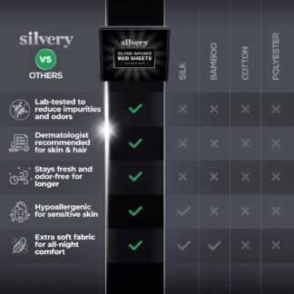 Silvery Silver Infused Bed Sheets Set - Ultra-Soft Temperature-Regulating Fabric with Self-Cleaning Technology™ That Stays Fresh 3X Longer for Hygienic Sleep