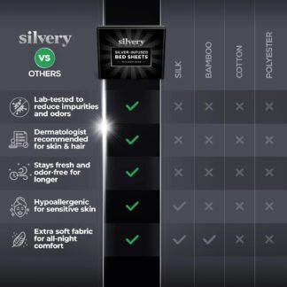 Silvery Silver Infused Bed Sheets Set - Ultra-Soft Temperature-Regulating Fabric with Self-Cleaning Technology™ That Stays Fresh 3X Longer for Hygienic Sleep